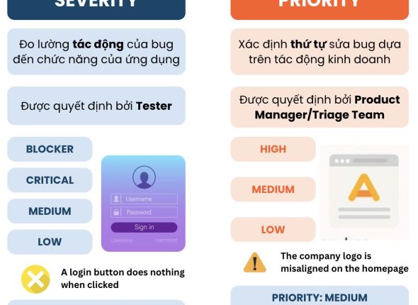 article-bug-priority