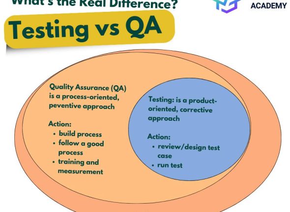 article-testing-qa